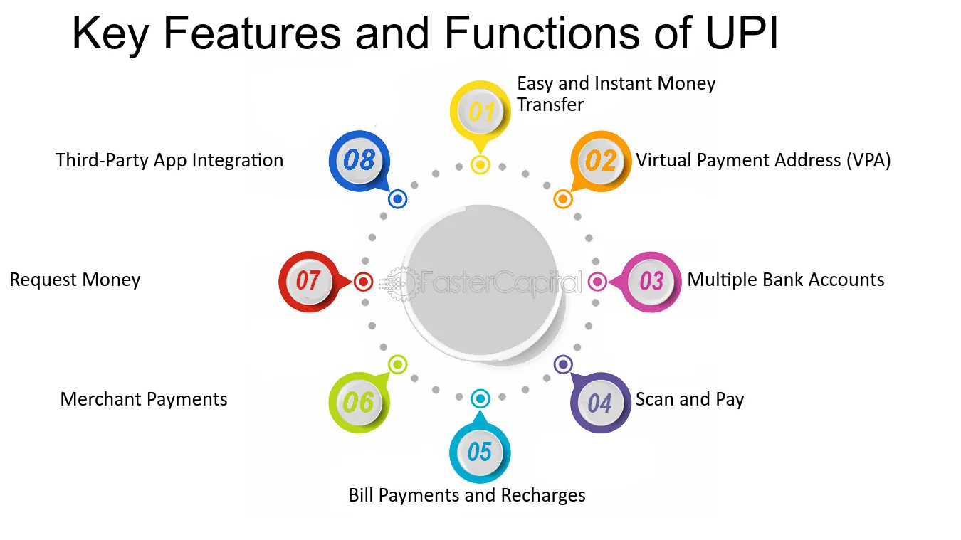 UPI Benefits